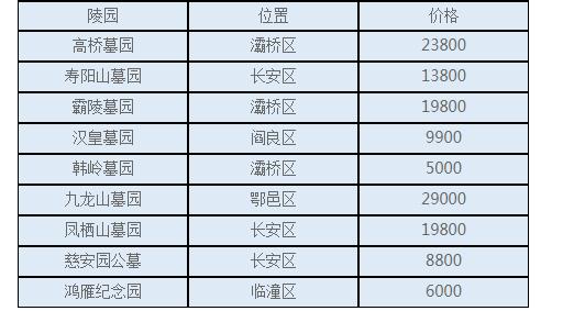 西安現(xiàn)在買個公墓需要多少錢？公墓價格現(xiàn)在大概多少錢呢？